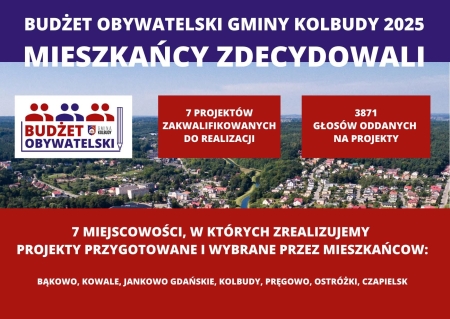 Budżet Obywatelski